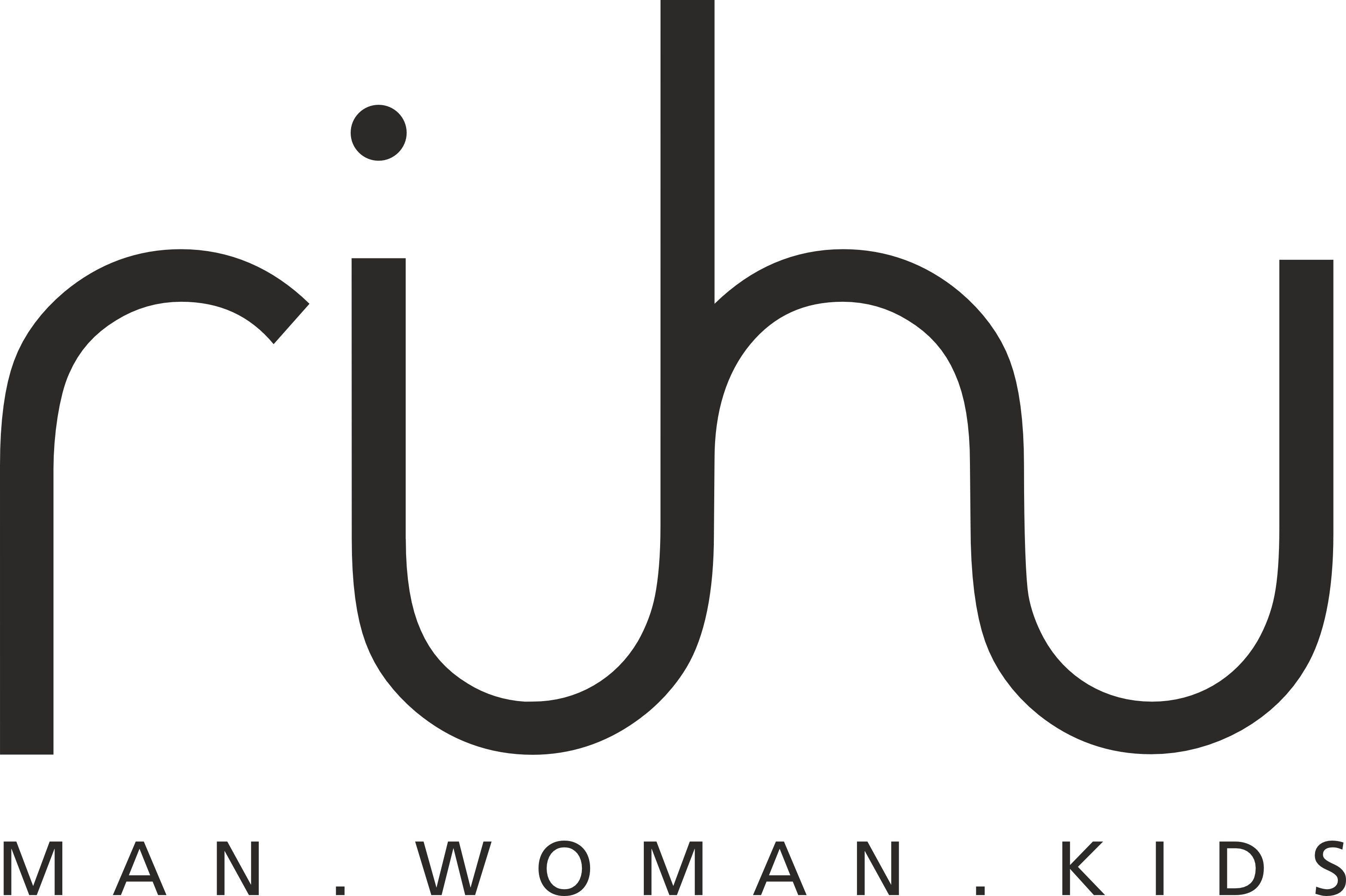 RIHU